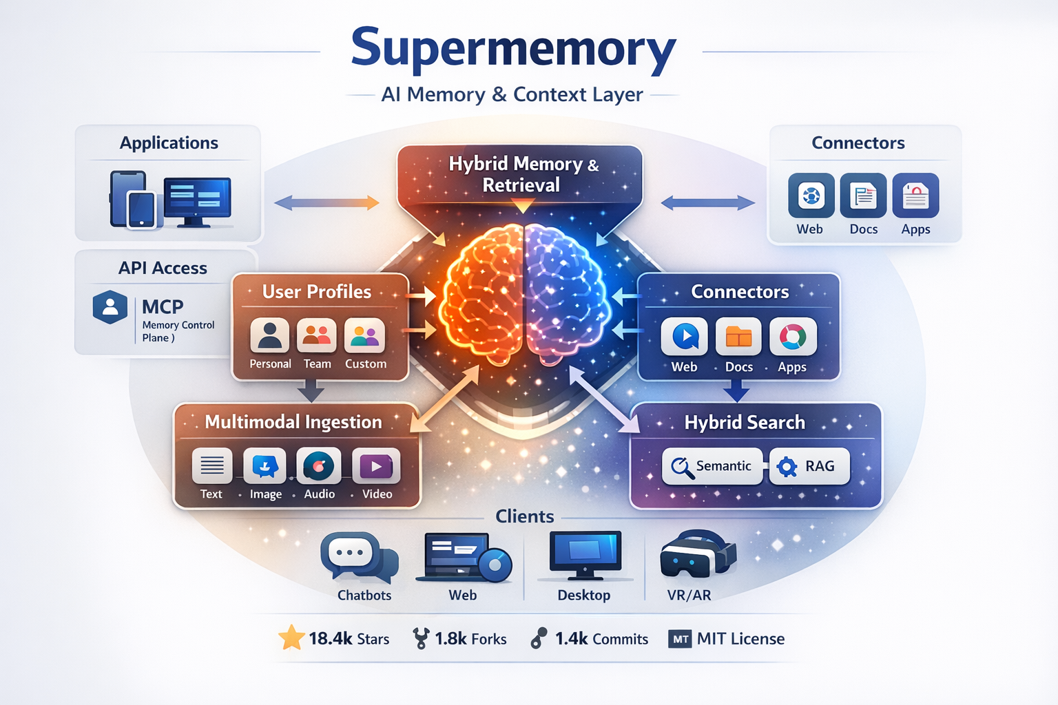 supermemory