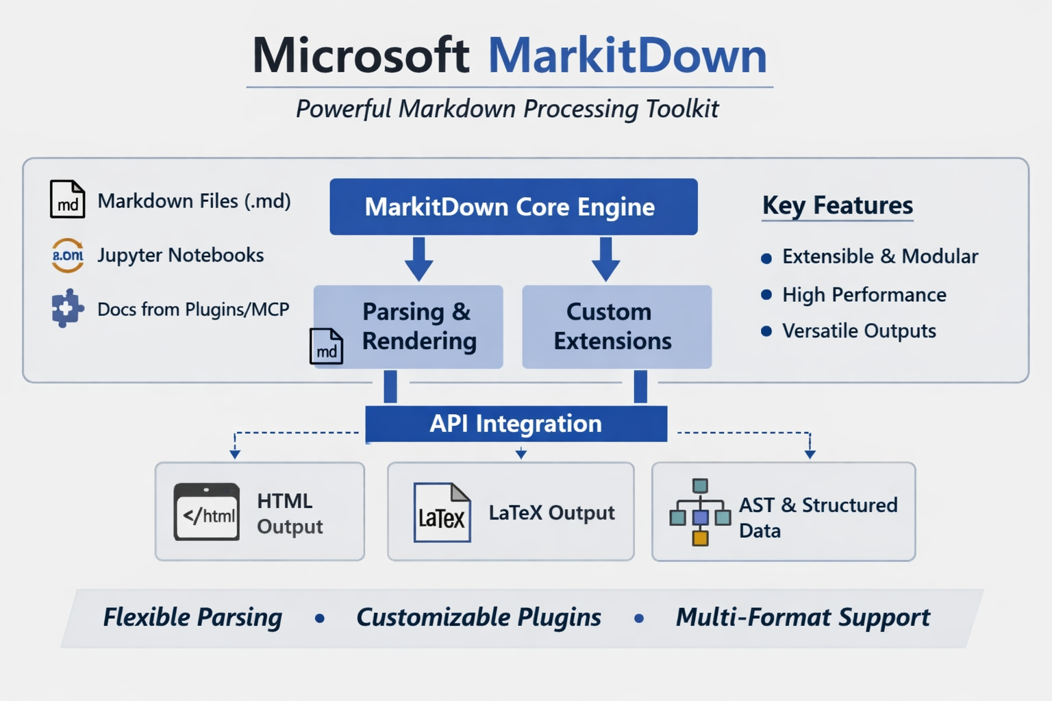 Microsoft MarkItDown