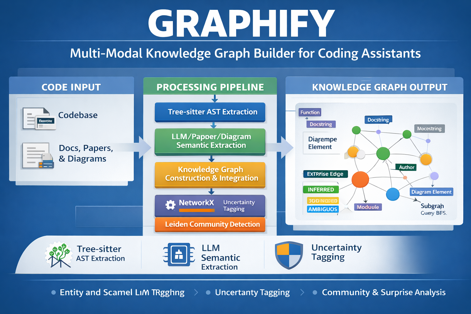 graphify