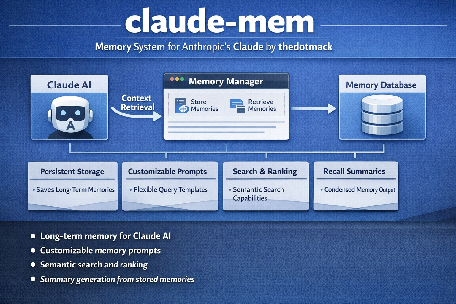 a technical report report image about claude mem