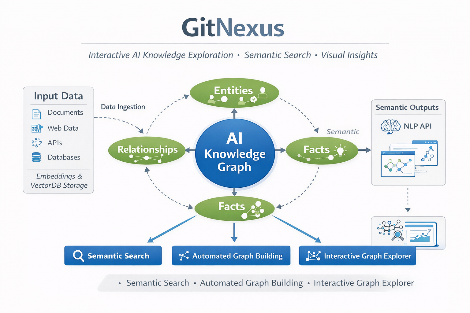 gitnexus